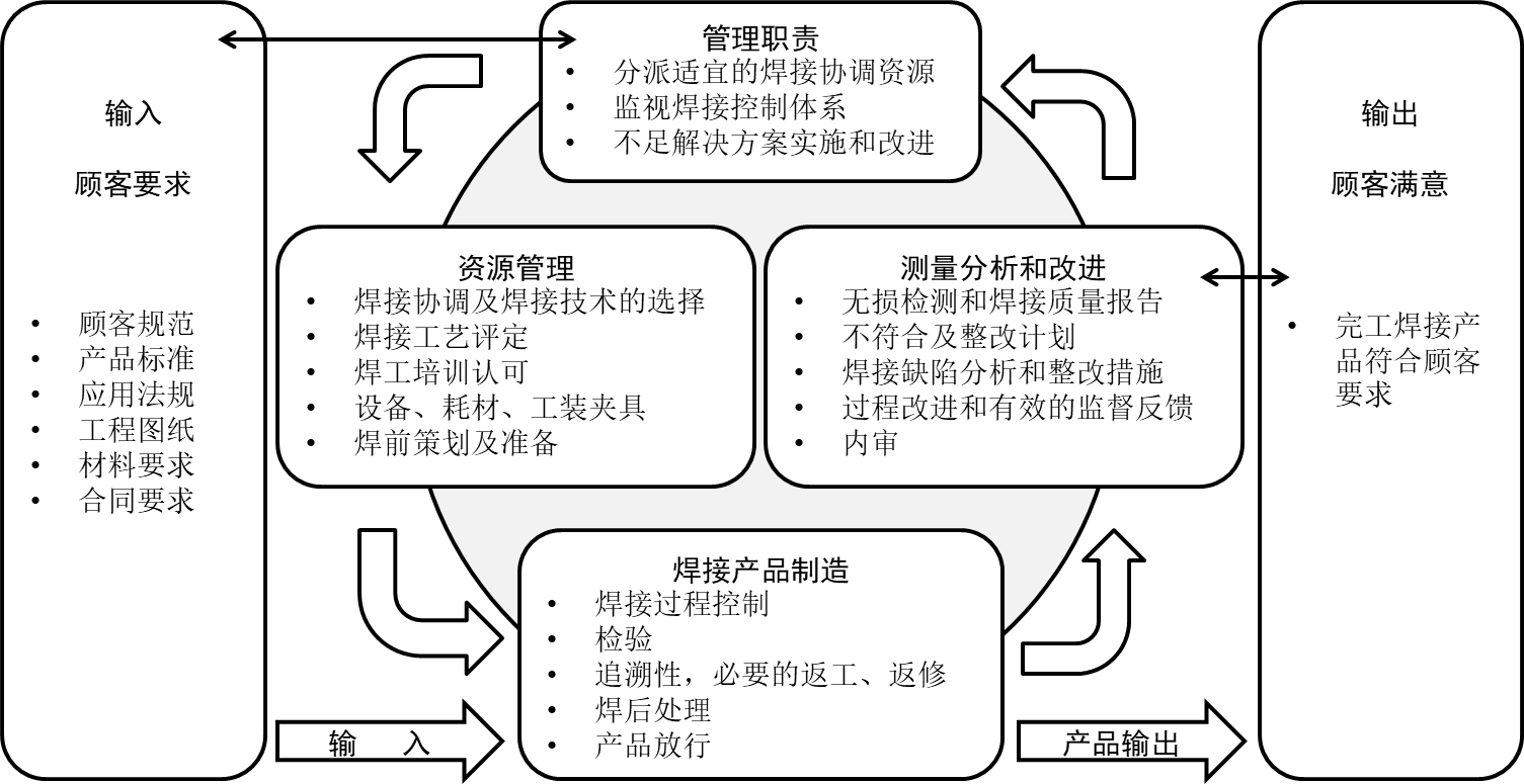 ISO14554電阻焊體系認(rèn)證(圖1)