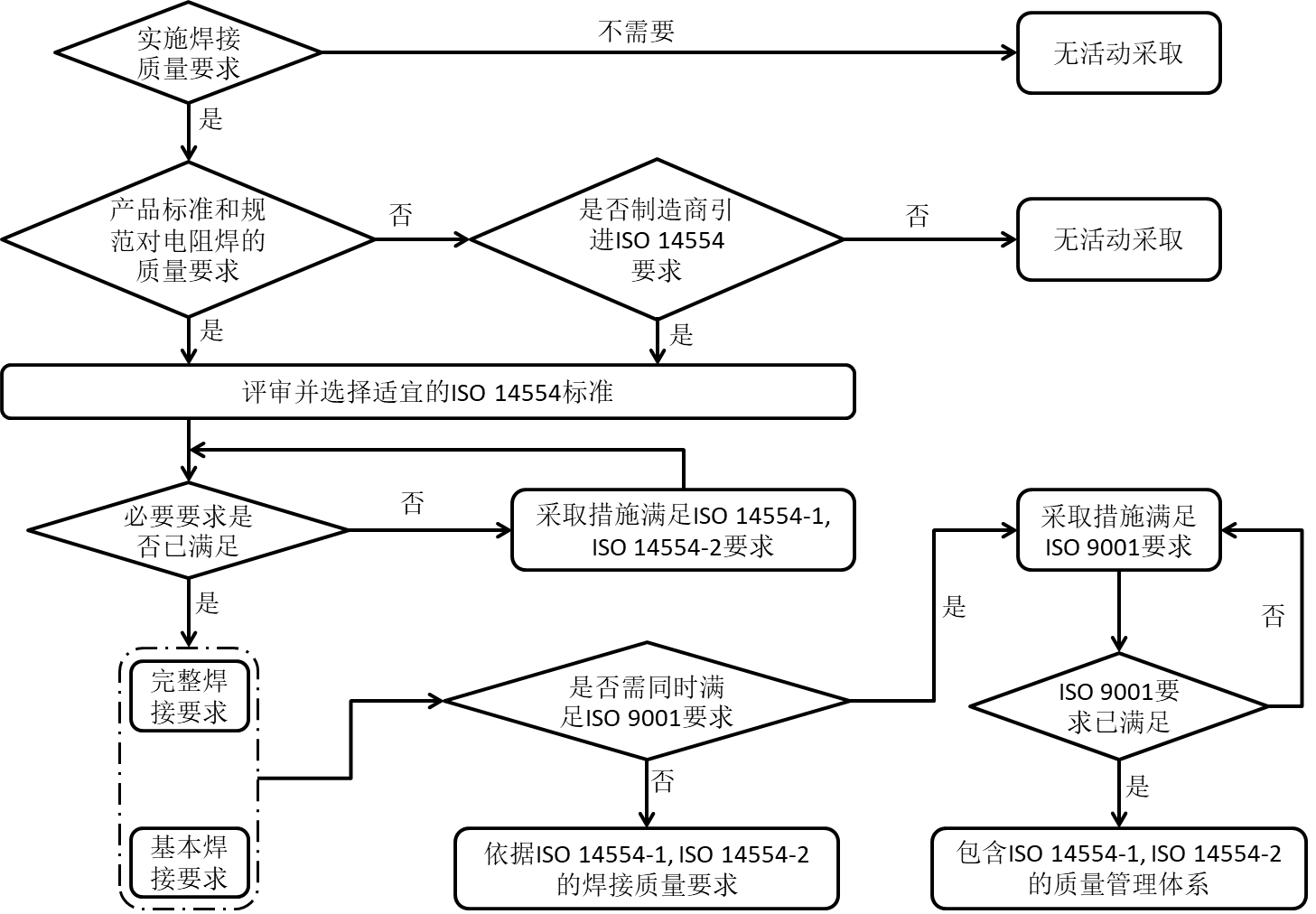 ISO14554電阻焊體系認(rèn)證(圖2)