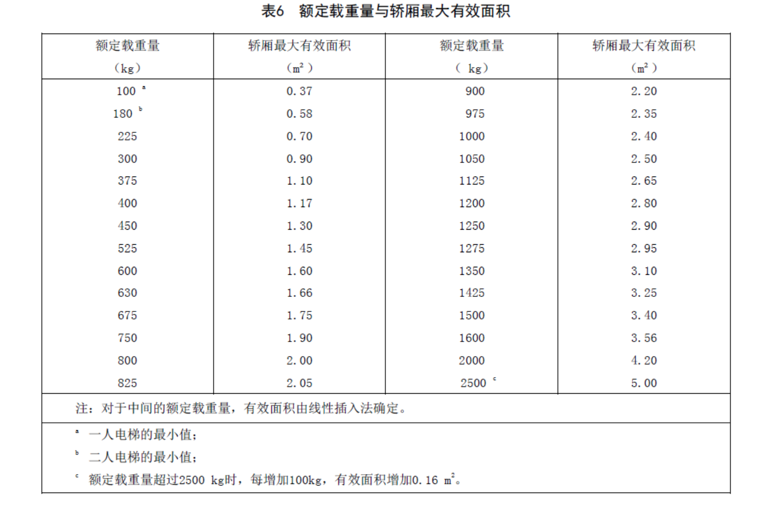 汽車電梯CE認(rèn)證(圖2)