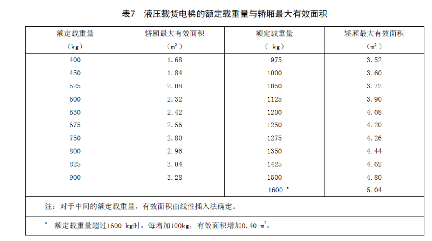 汽車電梯CE認(rèn)證(圖3)