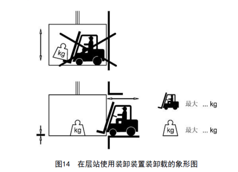 汽車電梯CE認(rèn)證(圖4)