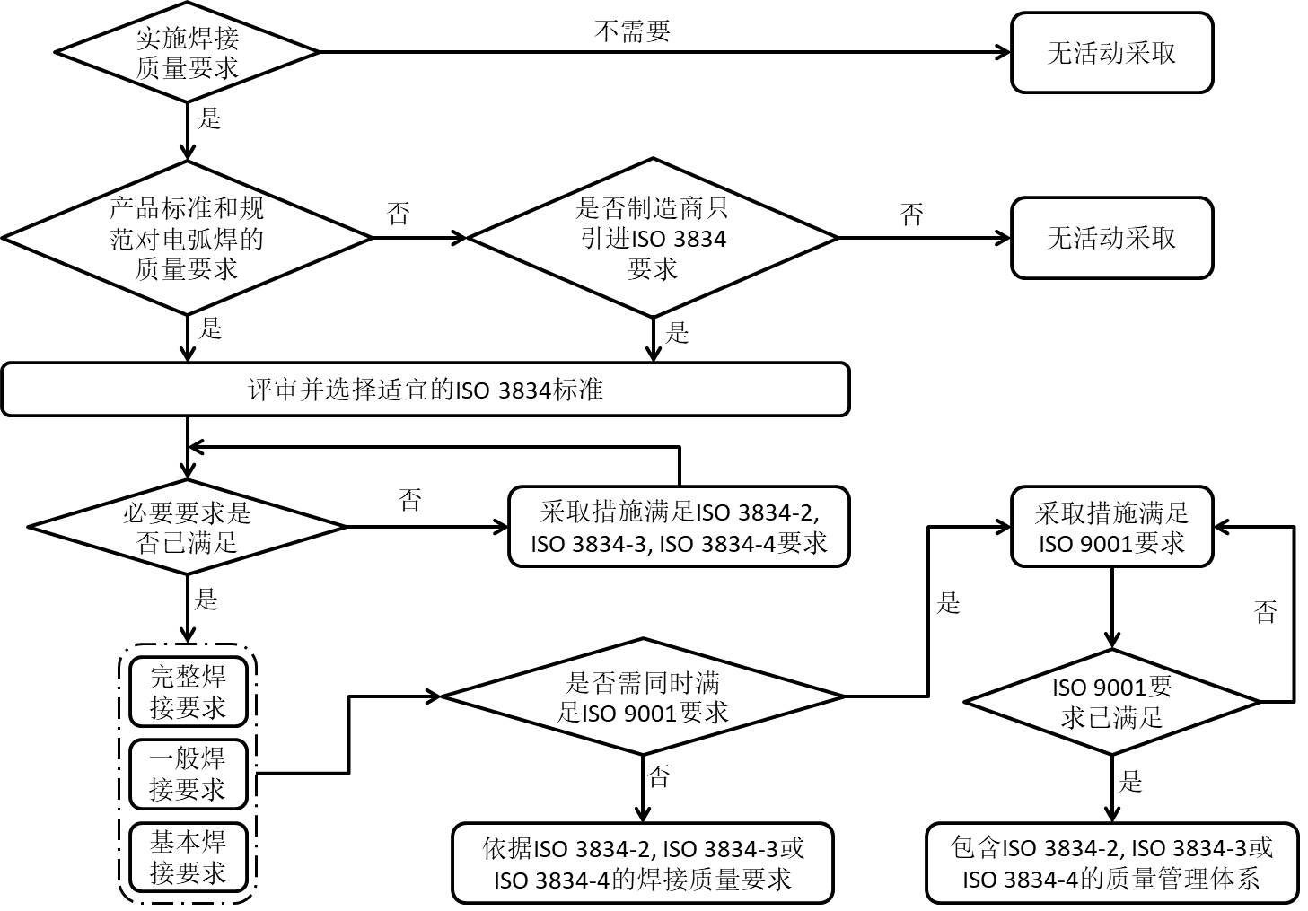 ISO3834(圖2)